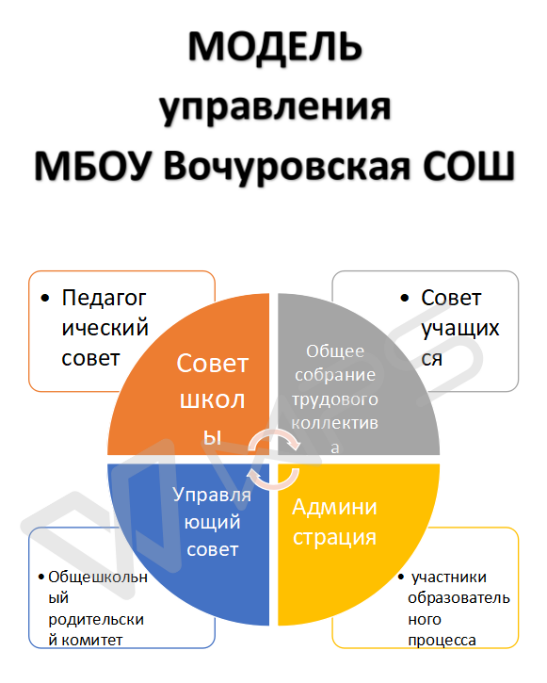 управление.jpg