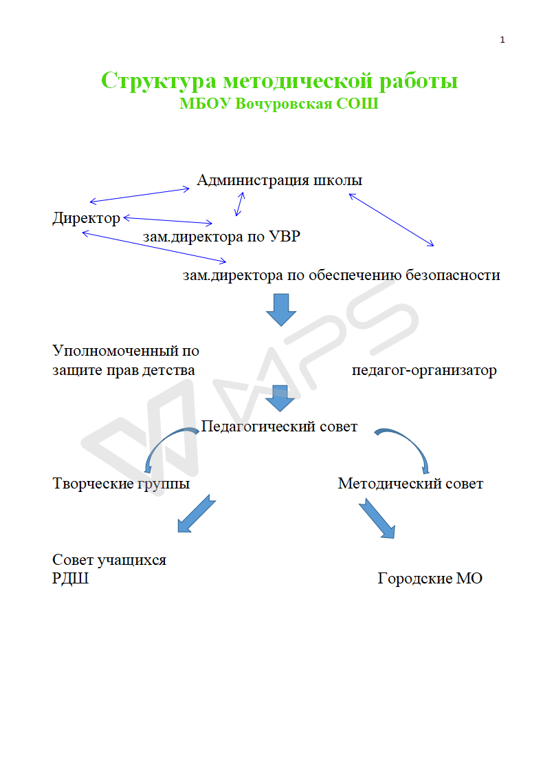 Структура методической работы_01.png