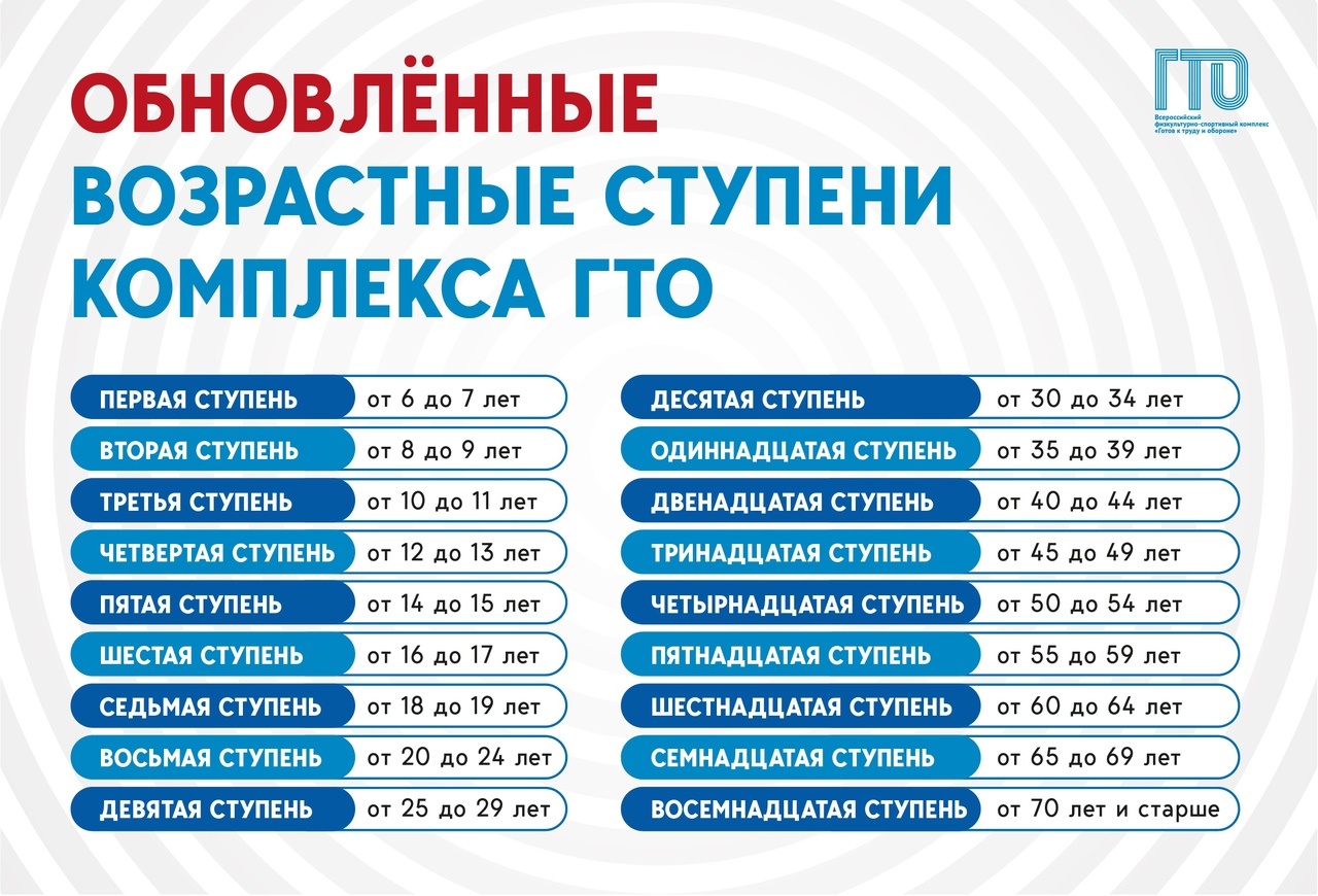 Обновленные  возрастные ступени.jpg