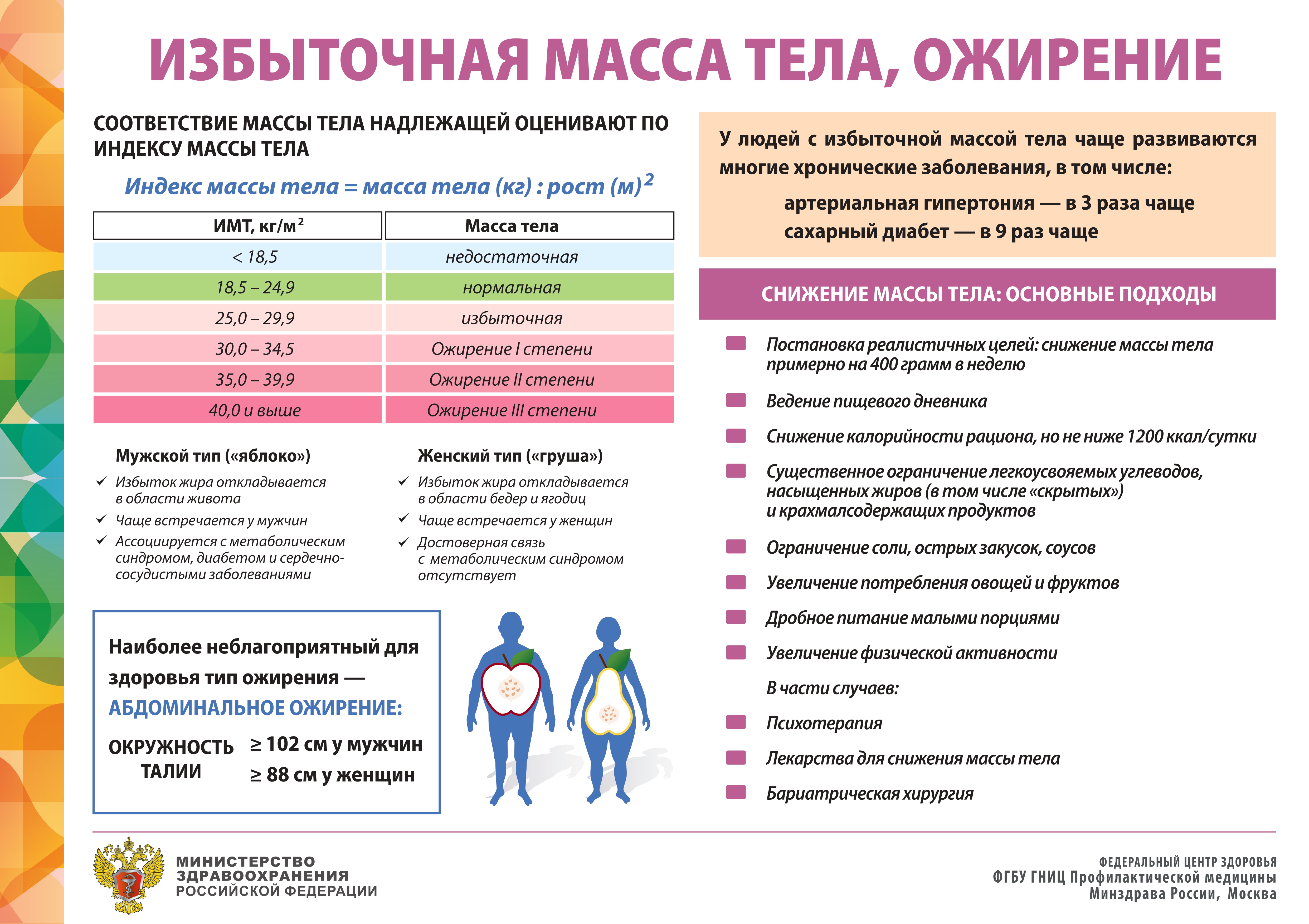 Ожирение - 2.jpg