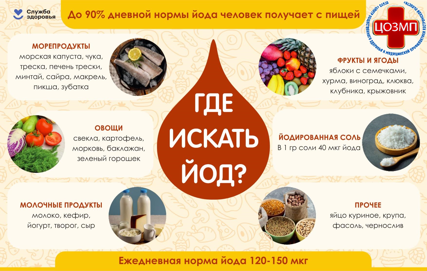 Где искать йод.jpg