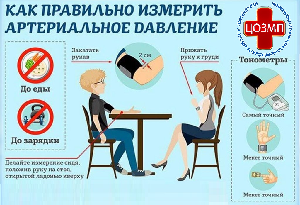 Как правильно измерить артериальное давление.jpeg