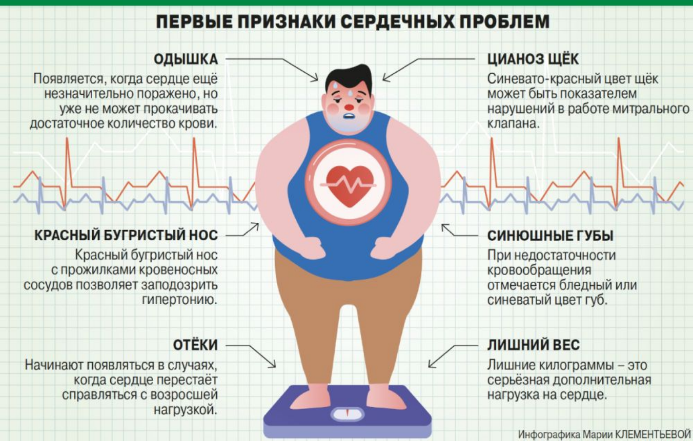 Первые признаки сердечных проблем.png