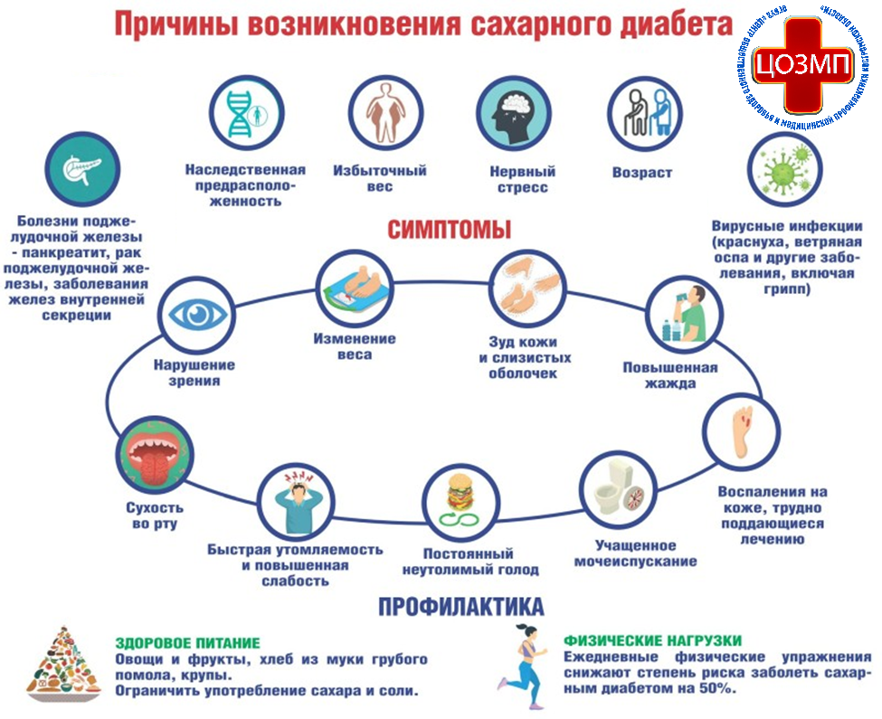 Причины возникновения СД.png