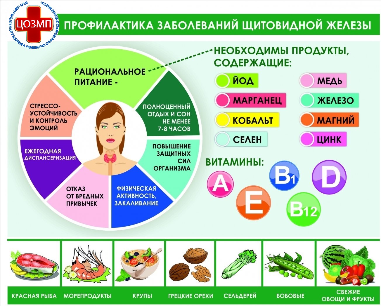 Проф-ка заб-й щит железы.jpg