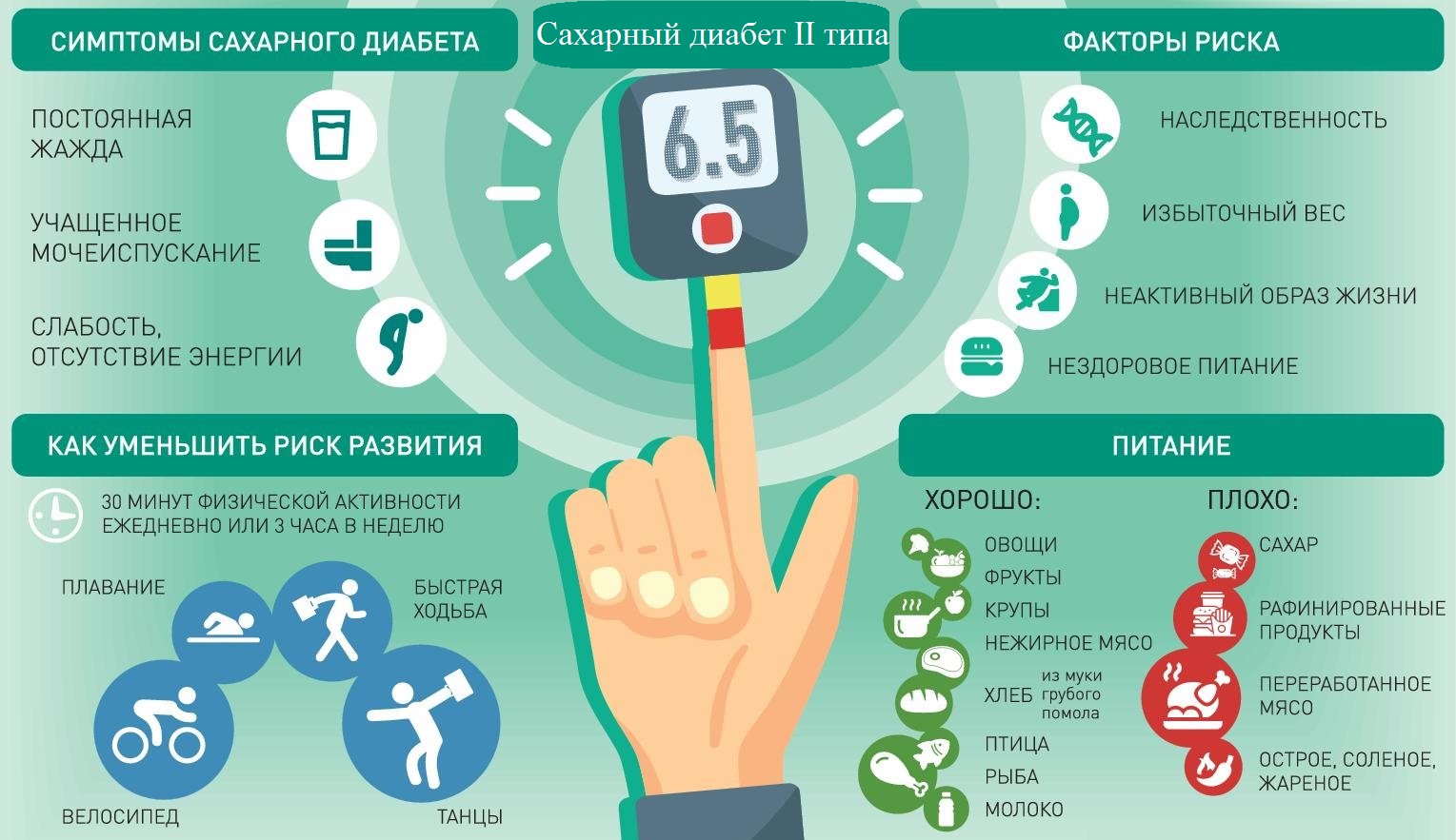 СД 2 типа.jpg