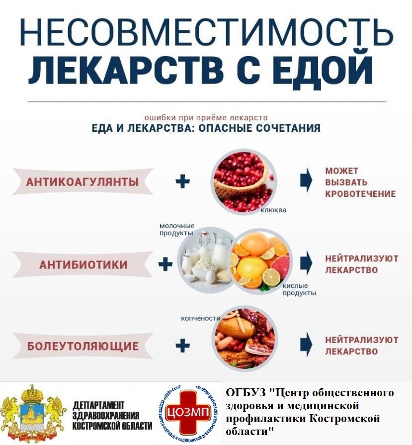 лекарства и еда.jpe