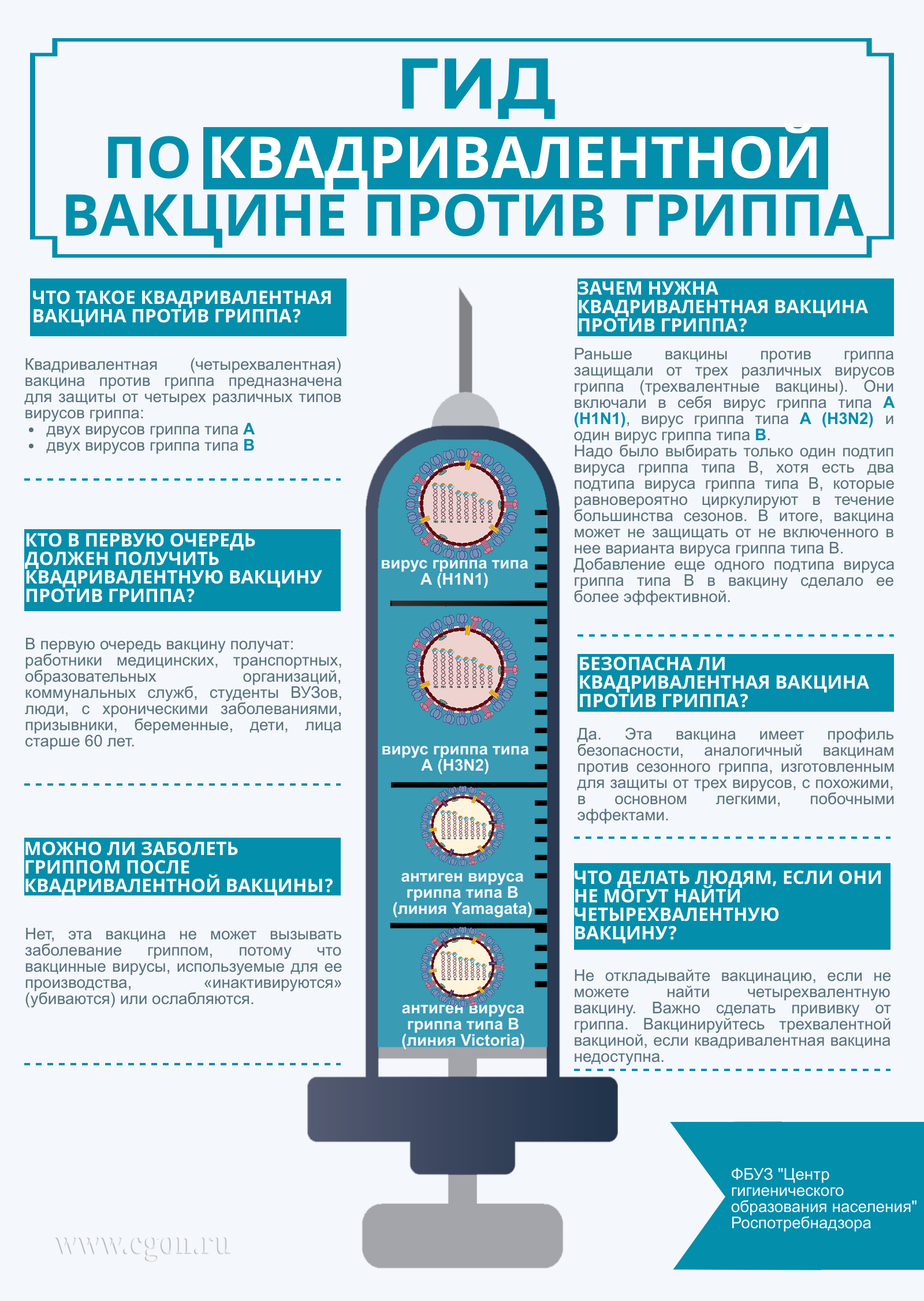 Гид по квадривалентной вакцине гриппа.png