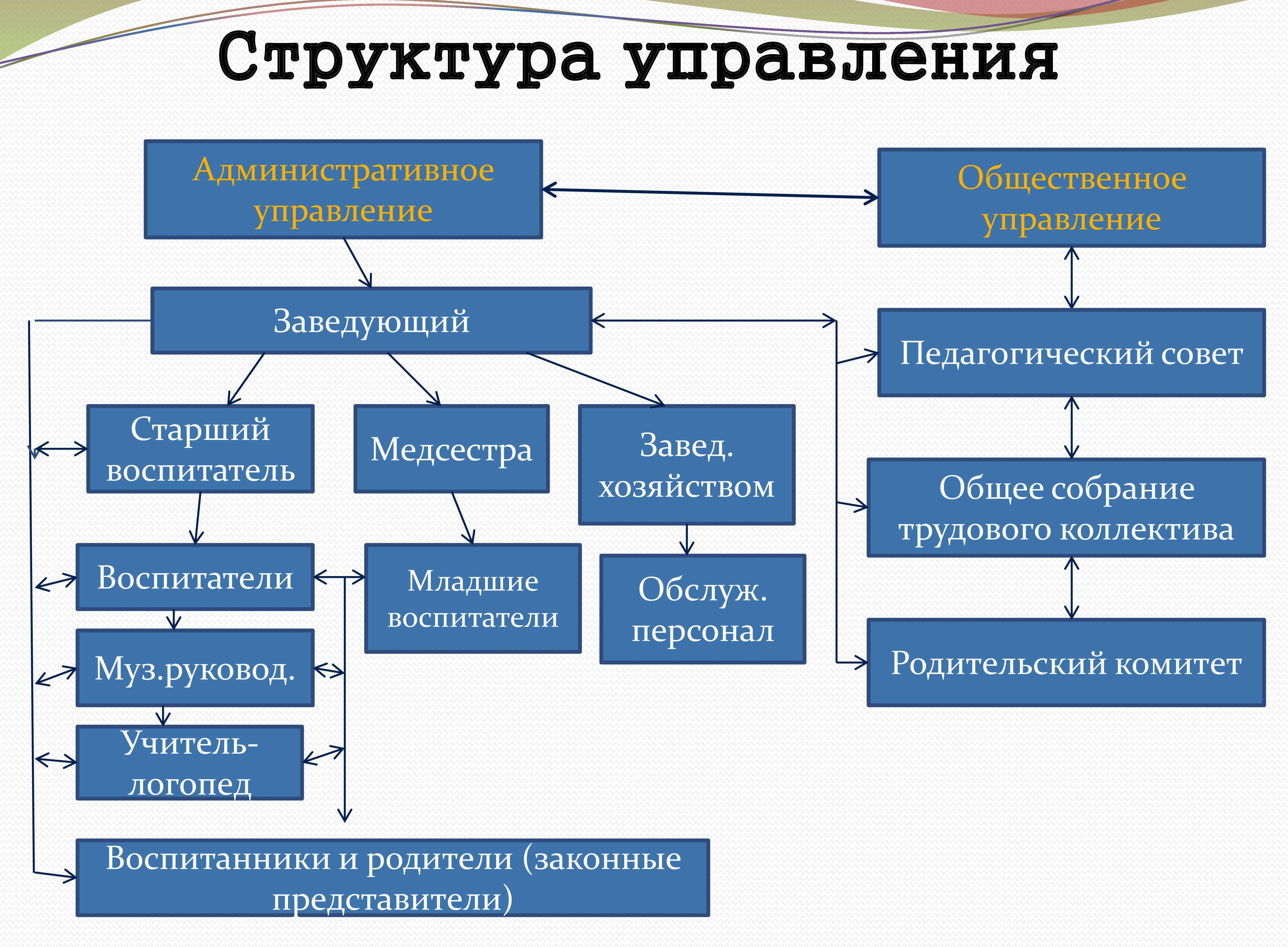 Структура.jpg