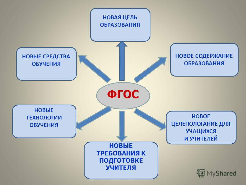 фгос.jpg