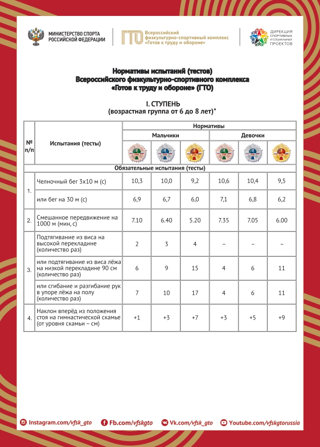 1_stupen_gto_ml_page-0001.jpg