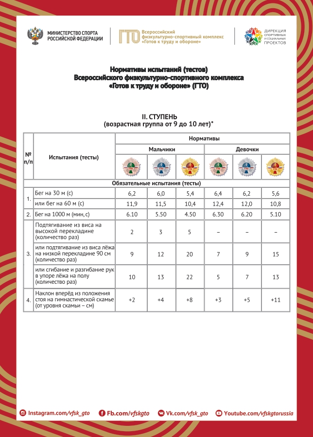 2_stupen_gto_page-0001.jpg