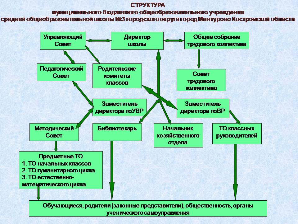 ÑÑ‚Ñ€ÑƒÐºÑ‚ÑƒÑ€Ð°.jpg