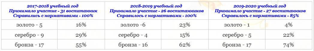 Таблица результатов.jpg