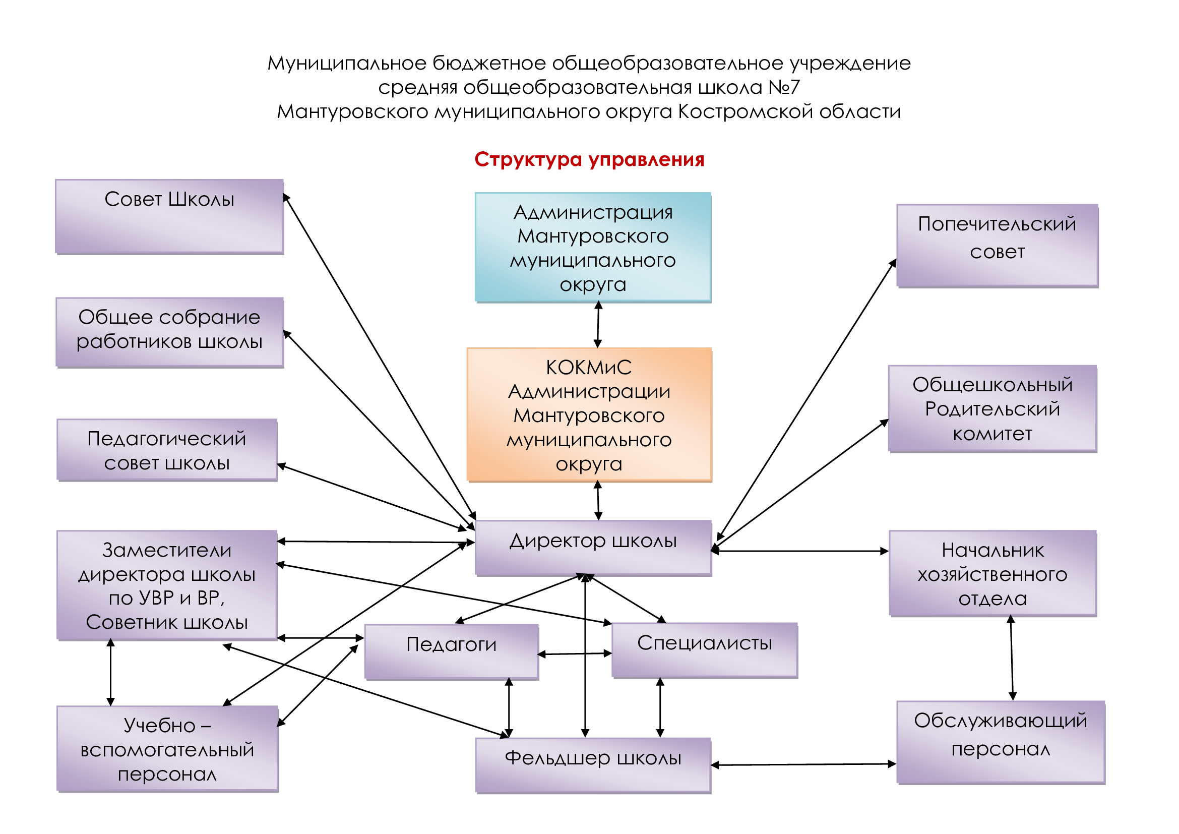 Структура-школы.jpg