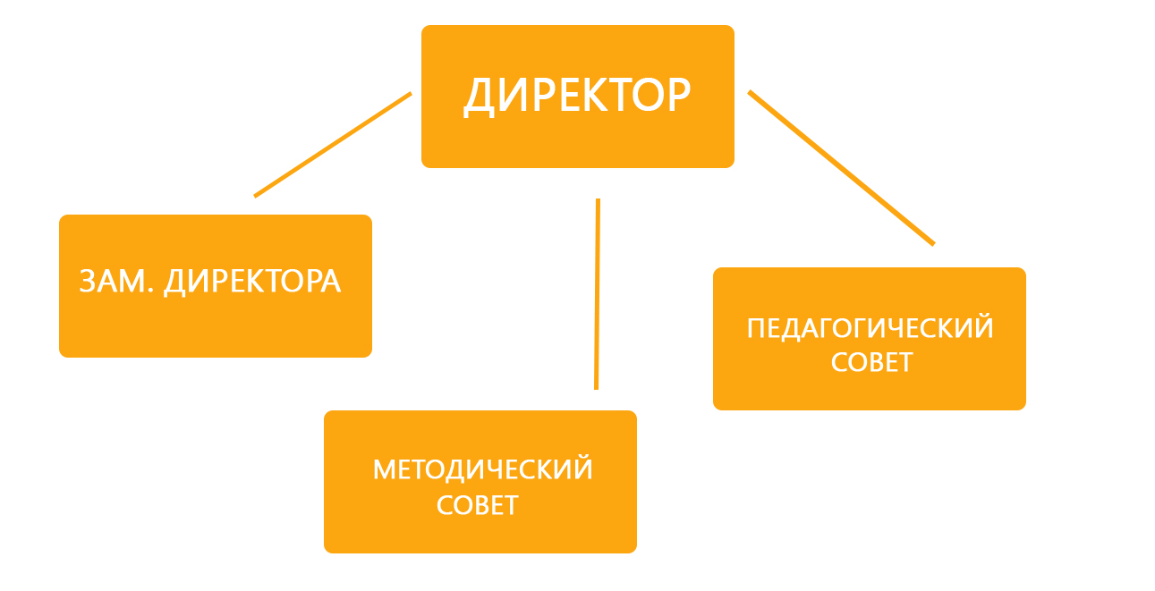 СТРУКТУРА ОБРЕЗ.jpg