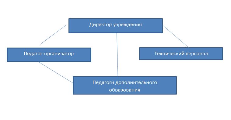 структура.png