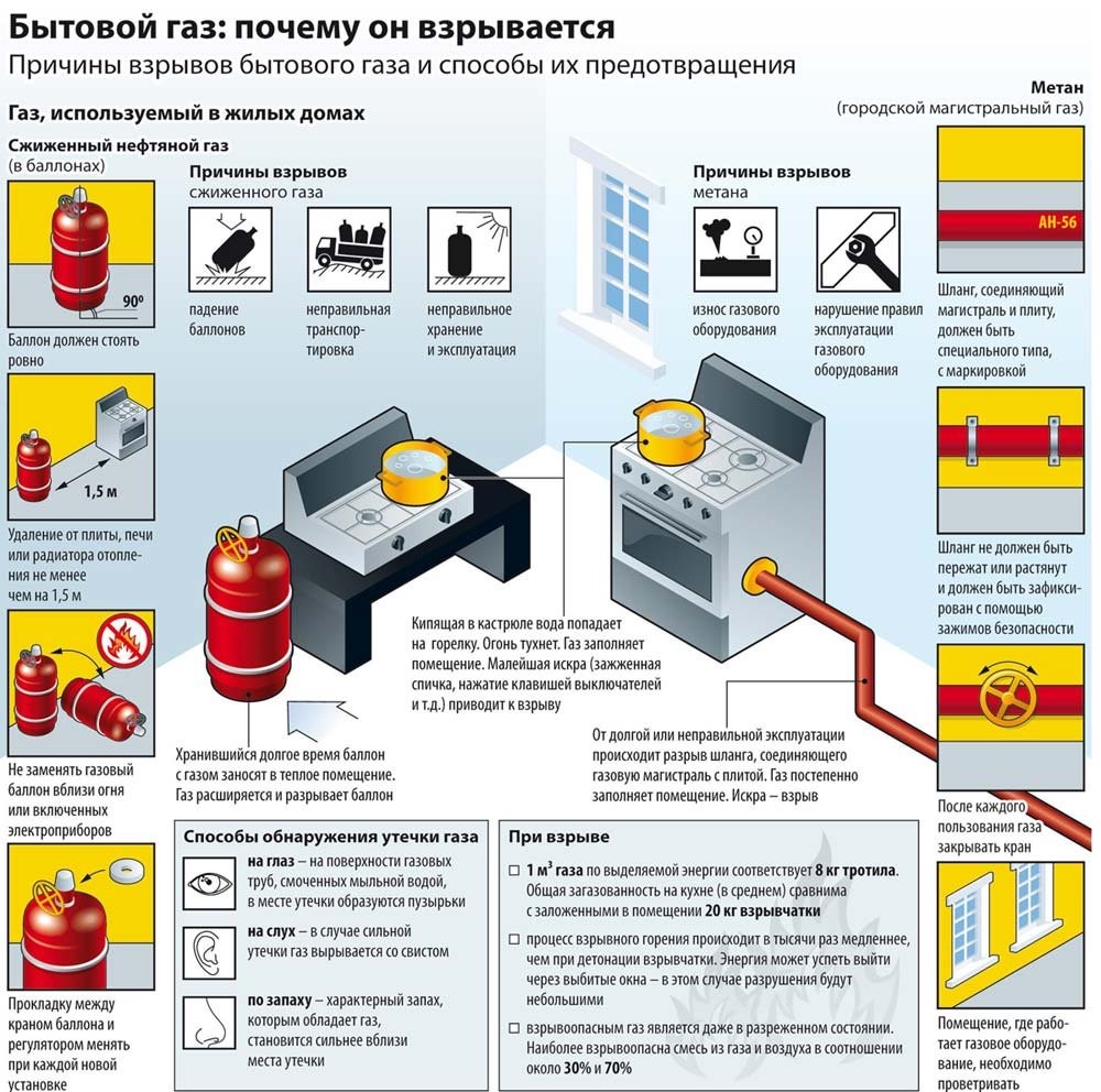 Газ 3.jpg