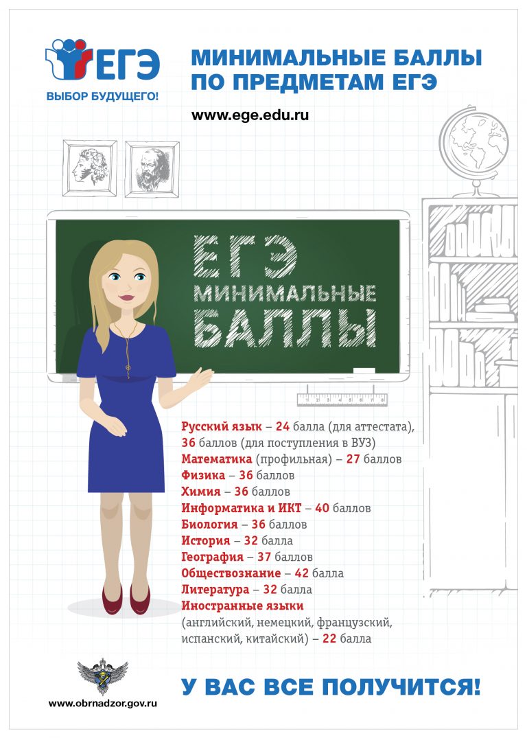 минимальные баллы по предметам егэ.jpg