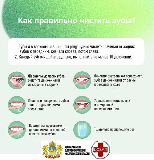 Как правильно чистить зубы.jpg