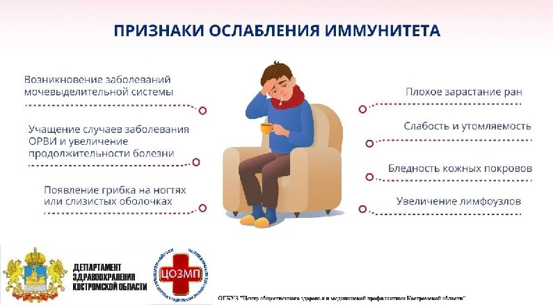 снижение иммунитета.jpg