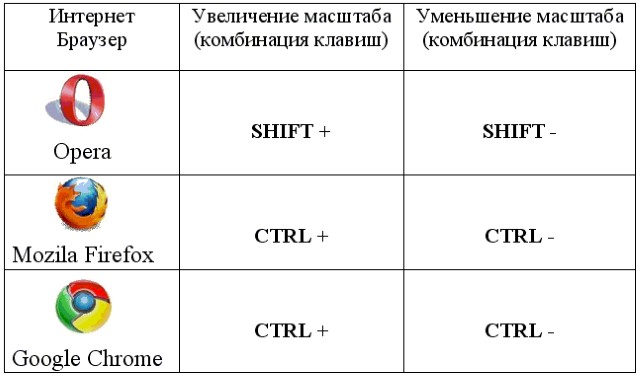 Рисунок