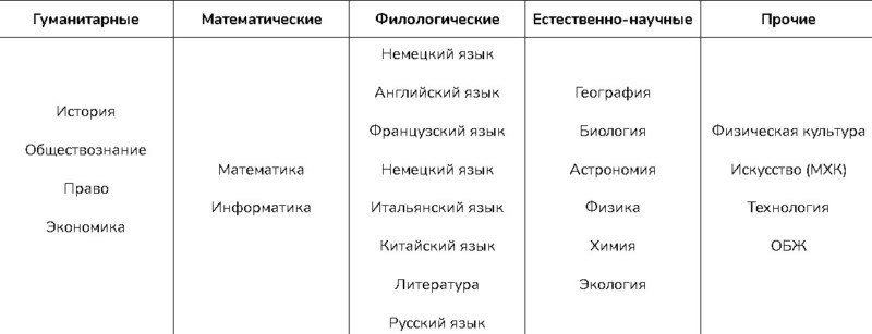 vserossijskaya-olimpiada-shkolnikov-6.jpg