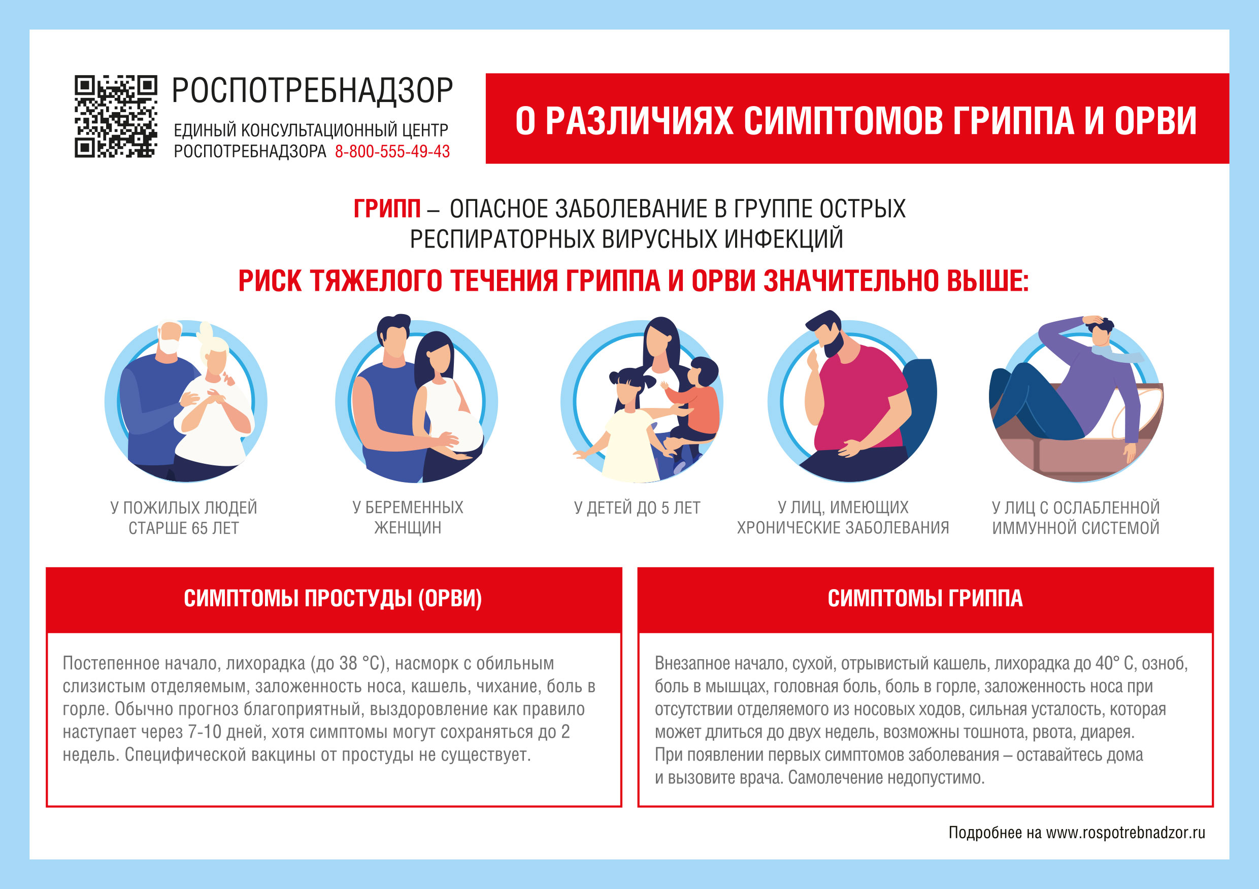 О различии симптомов гриппа и ОРВИ.jpg
