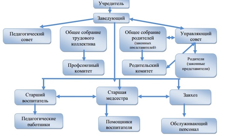 структура.jpg