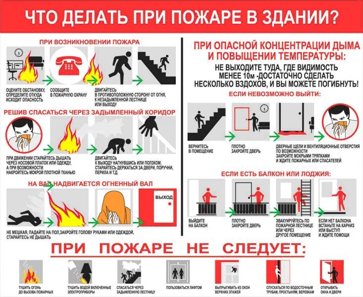 Пожар в здании.jpg