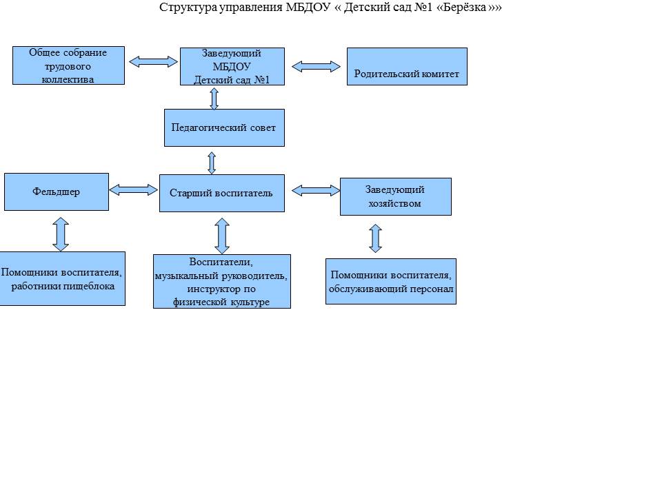 Структура управления.jpg