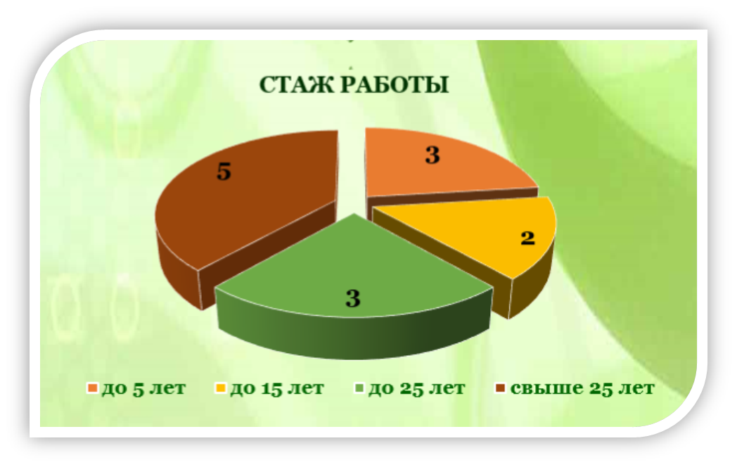 Рисунок7.png
