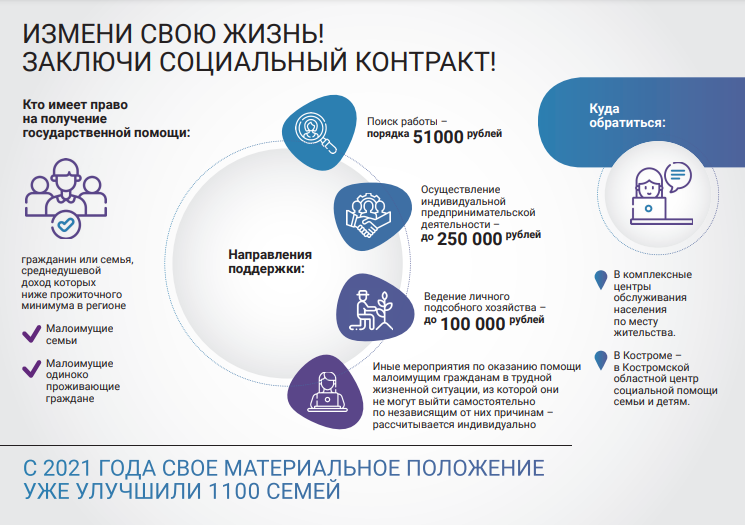 Соцконтракт.png