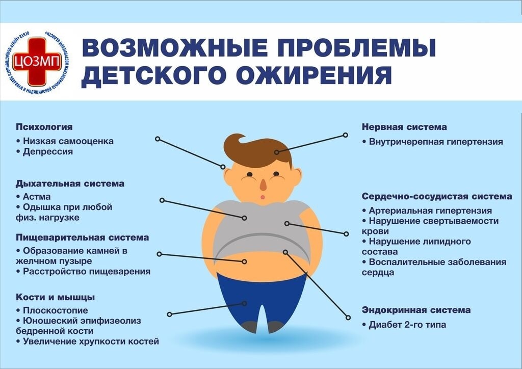 Детское ожирение.jpg
