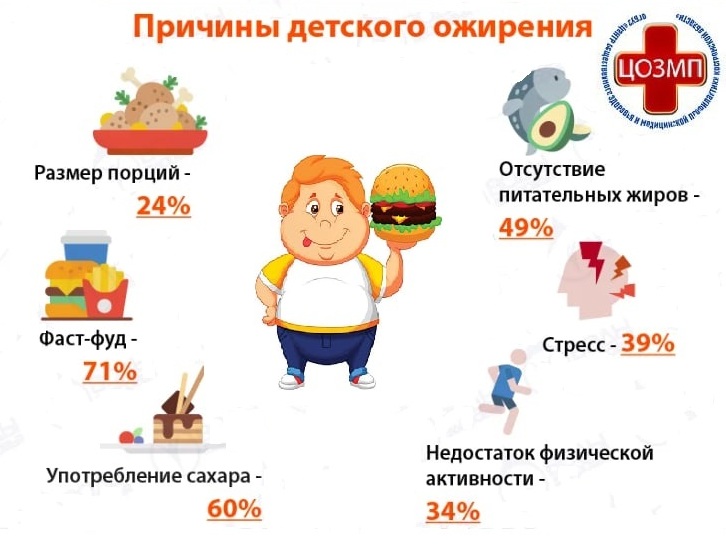 Причины детского ожирения.jpg