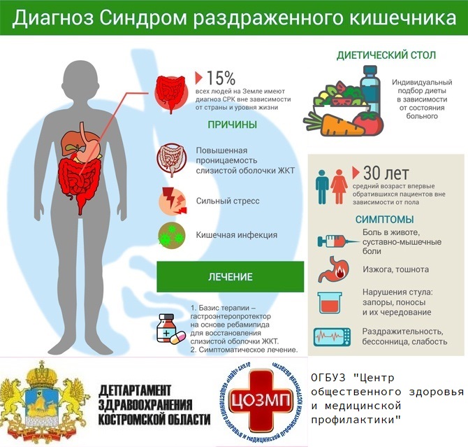 синдром раздраженного кишечники.jpg