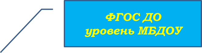 ФГОС  уровень ДОУ.png