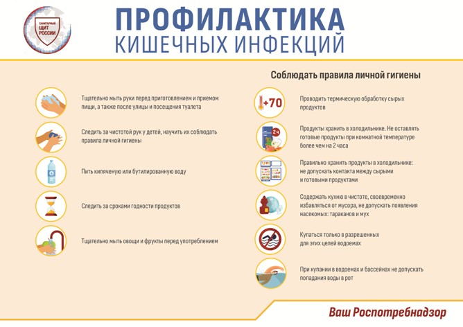 ПАМЯТКА_ПРОФИЛАКТИКА_КИШЕЧНЫХ_ИНФЕКЦИЙ.jpg
