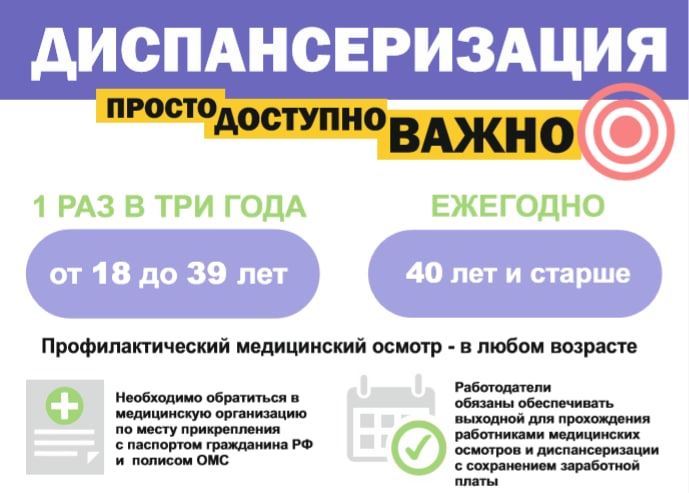 Диспансеризация. Просто... — копия.jpg