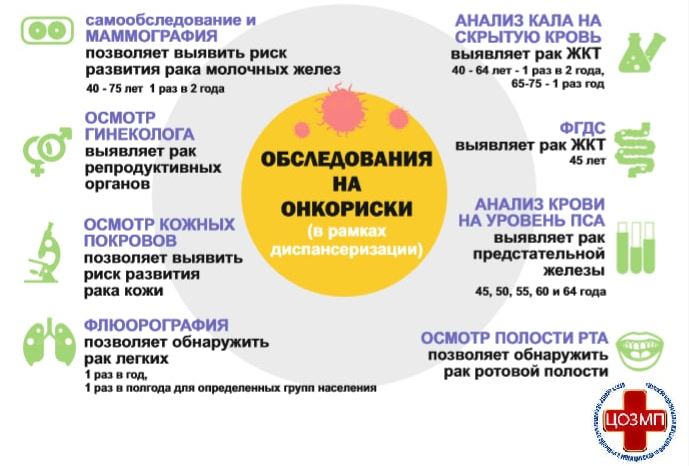 Диспансеризация. Просто....jpg
