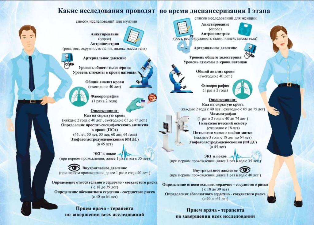 Какие исследования....jpg