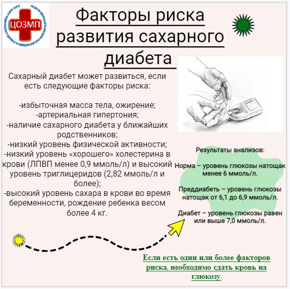 Факторы риска развития сахарного диабета.jpg