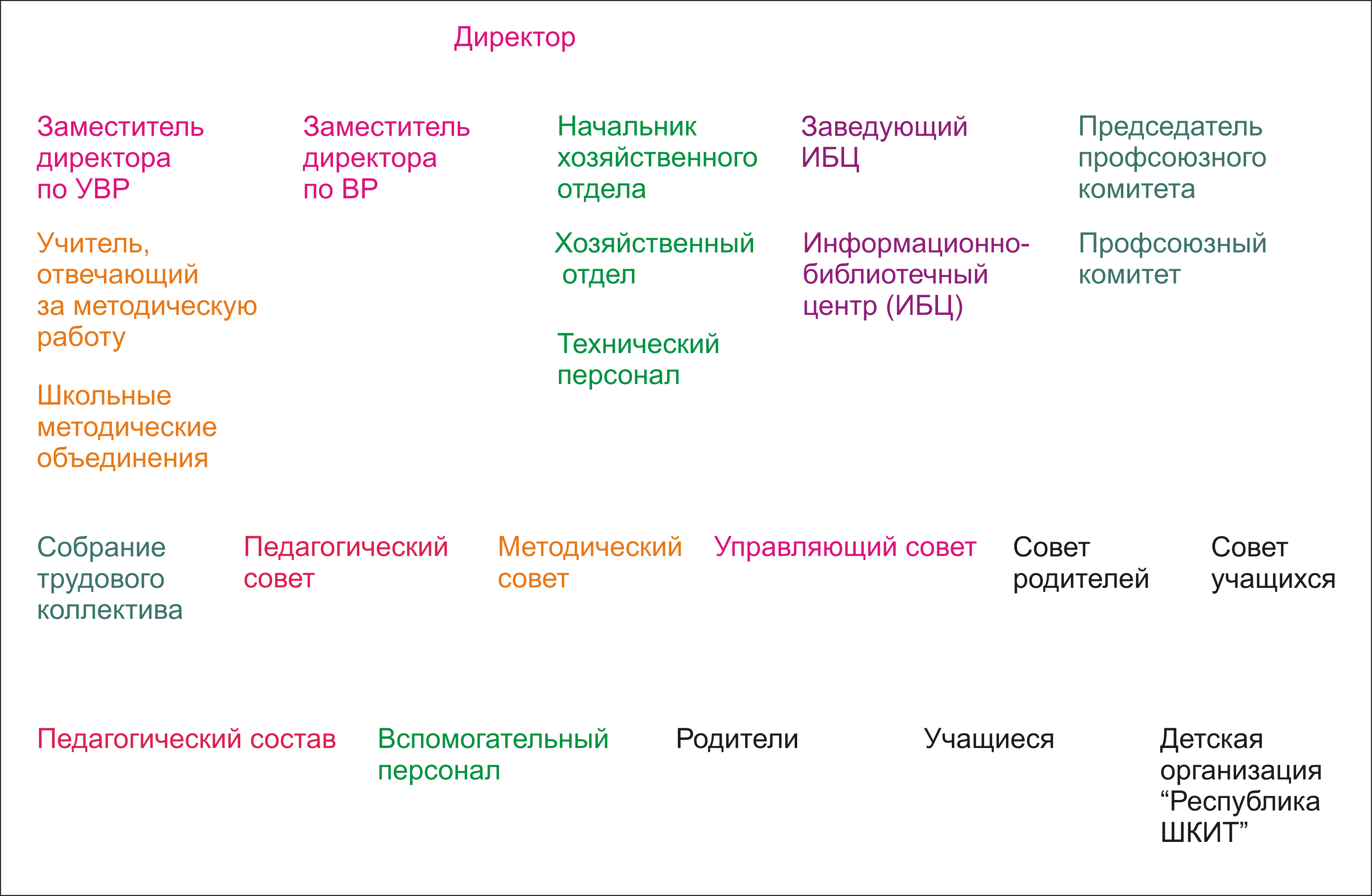 Управление МБОУ СОШ № 7.png