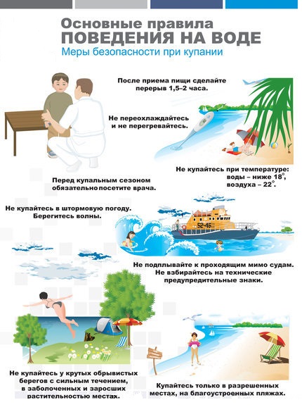 Основные правила поведения на воде.jpg