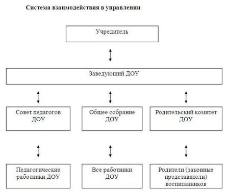 Система взаимодействия.jpg
