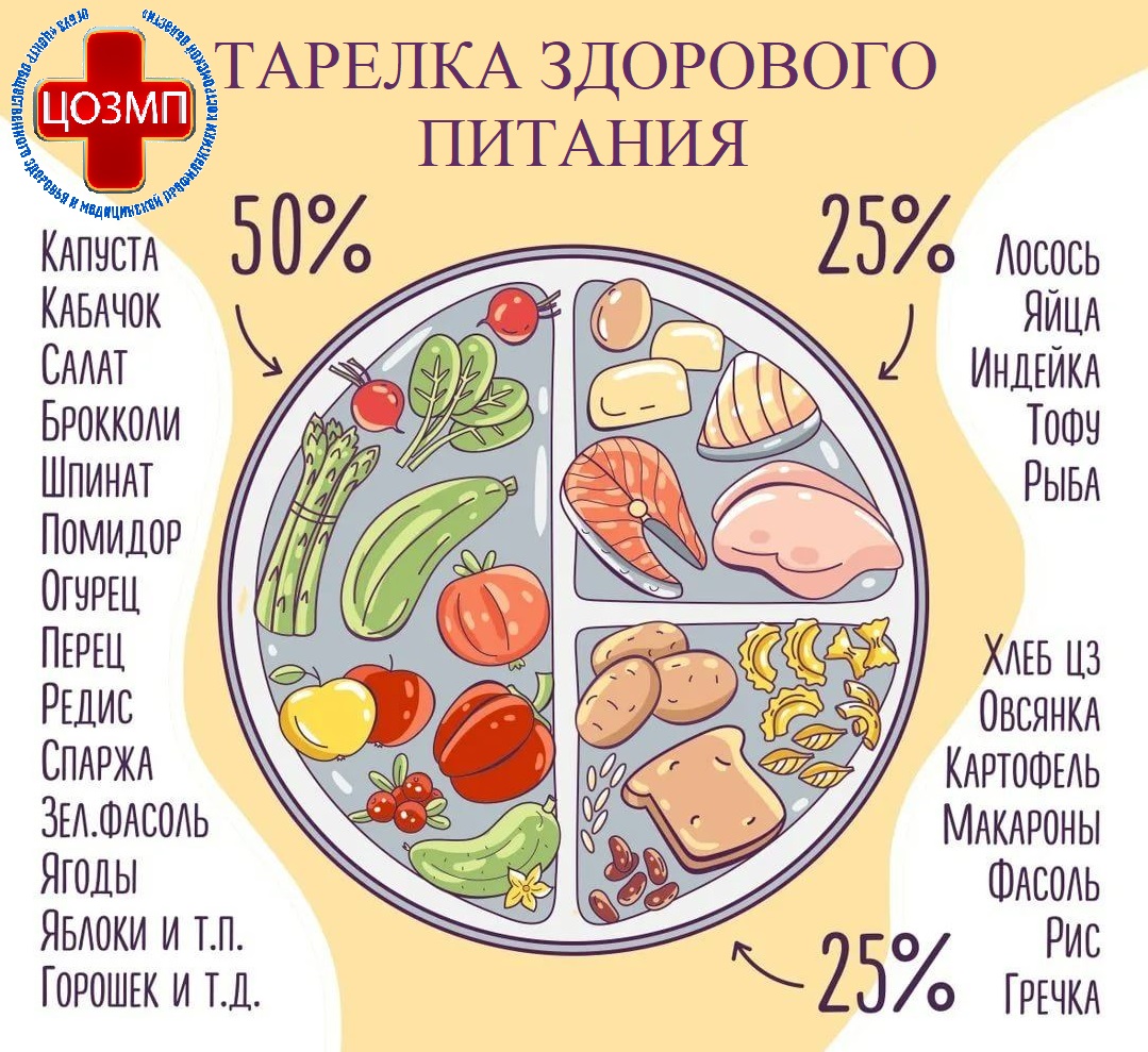 Тарелка здорового питания.jpg