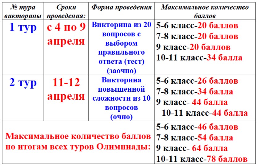 ШкОлимпКраеведение2022_2.jpg