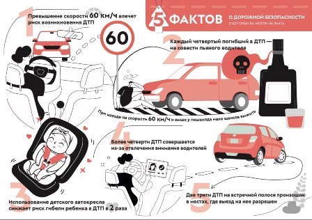 5 фактов о дорожной безопасности1.jpg