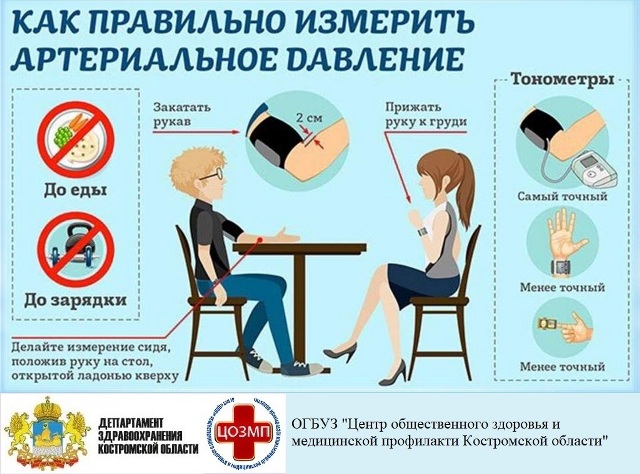Как правильно измерить артериальное давление.jpeg