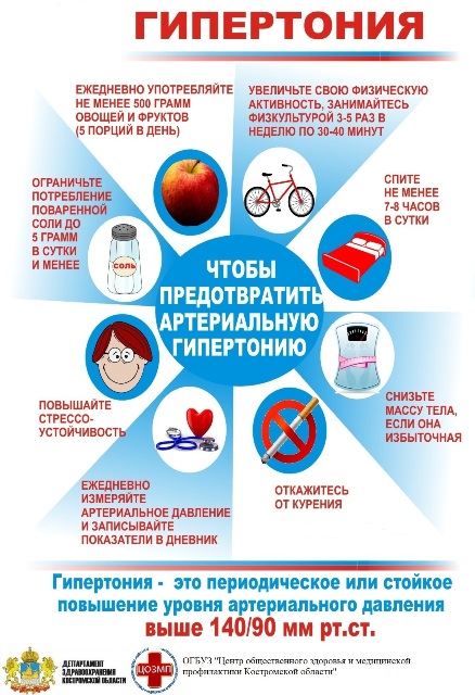 Чтобы предотвратить артериальную гипертонию.jpg